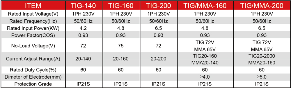TIG6.jpg
